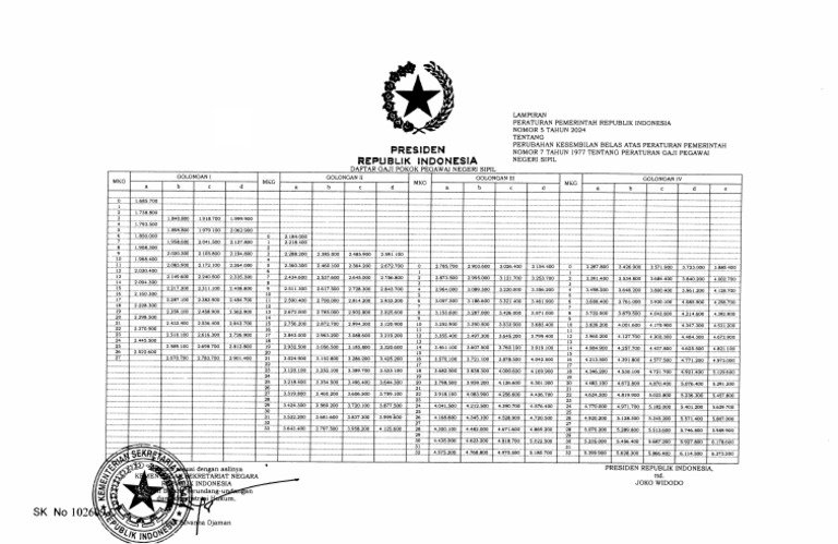 Kemenkeu: Tidak Ada Rencana Kenaikan Gaji ASN 2026