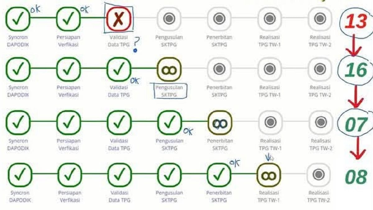 Solusi Masalah Kode 07, 08, dan 16 dalam Pencairan TPG Triwulan 3 2025 di Info GTK