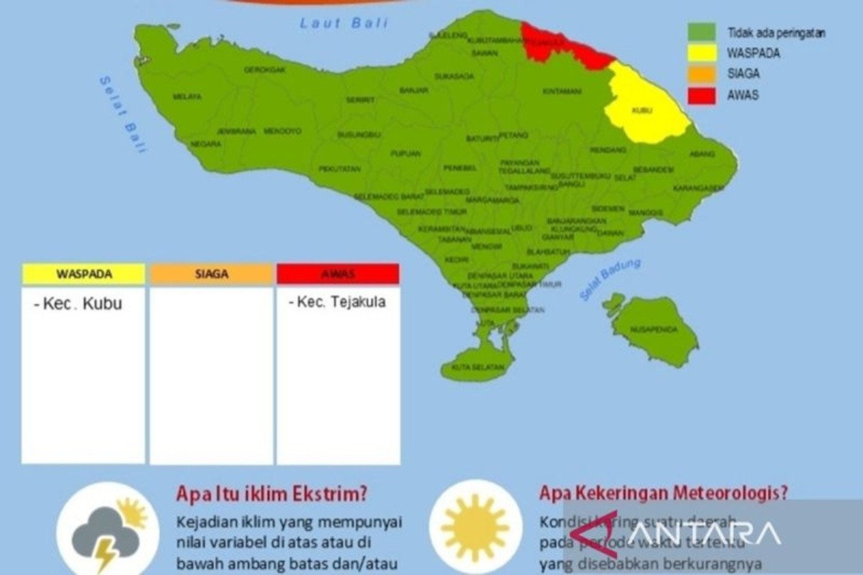 Tejakula Buleleng Diambang Kekeringan Parah, Data Dari Stasiun Klimatologi