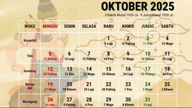 Kalender Jawa Oktober 2025: Pekan Ketiga dengan Weton dan Kalender Hijriah Harian