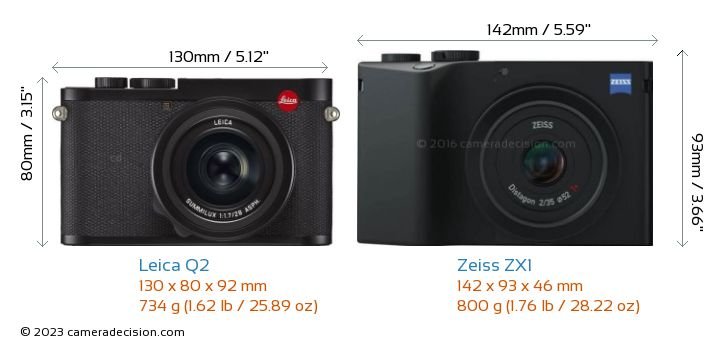 Pertarungan Kamera Pintar: Zeiss vs Leica 2025