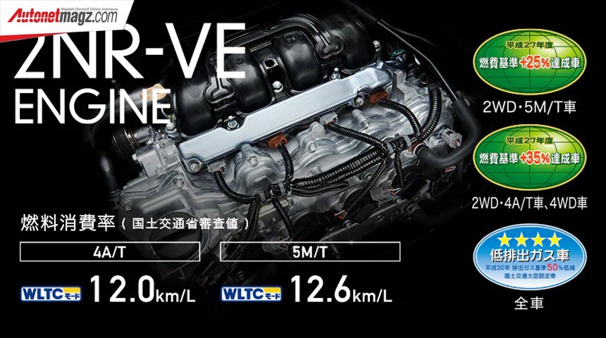 Bocoran Satria F 250: Mesin Baru, Fitur Canggih, Harga Terbaru?