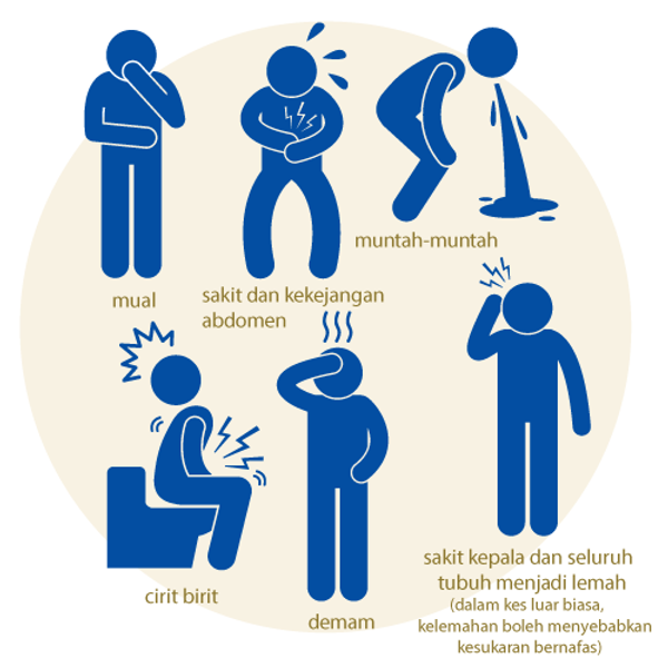 Keracunan MBG Meningkat, Dapur SPPG Depok Terapkan Proses Ketat