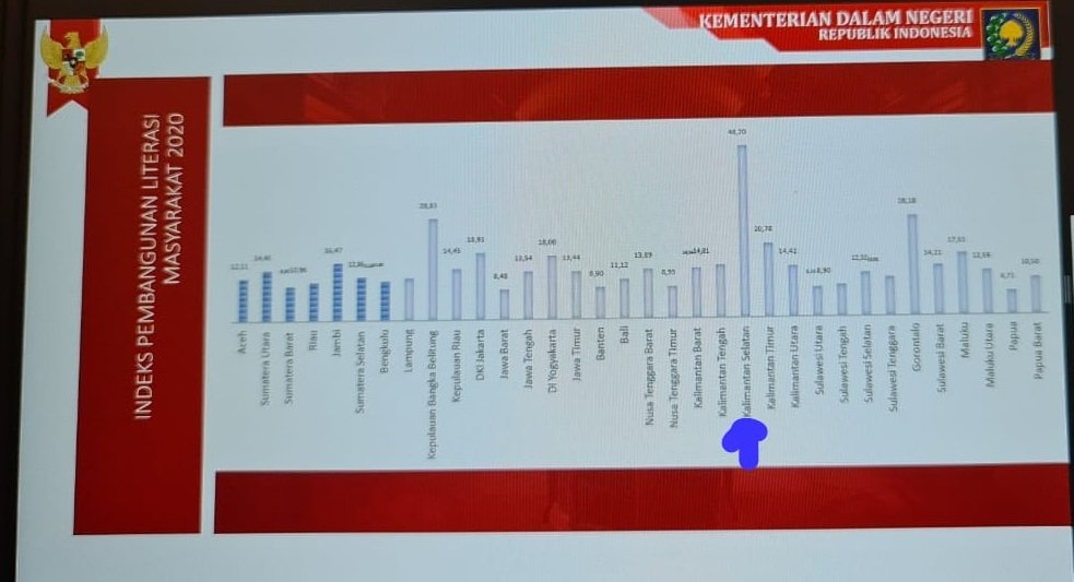 Babel Juarai Peringkat Kedua Nasional Indeks Masyarakat Digital 2025