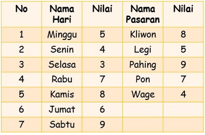 Primbon Jawa: Makna Kelahiran 29 April 2000 Berdasarkan Wuku dan Weton
